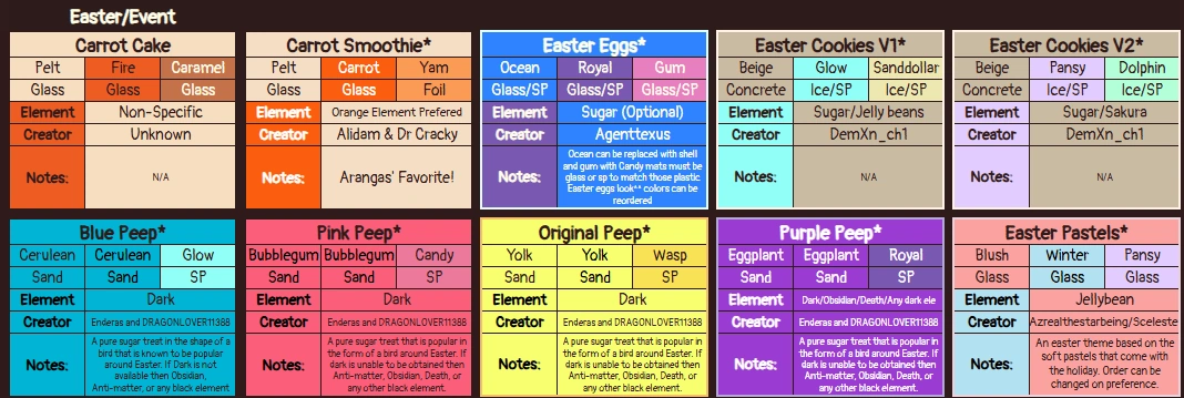 Easter/Event | Dragon Adventures Theme Sheet Wiki | Fandom