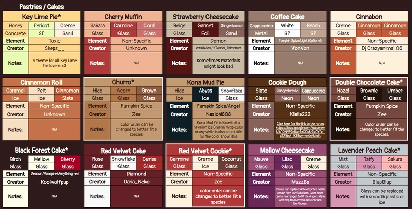 Pastries/Cakes | Dragon Adventures Theme Sheet Wiki | Fandom