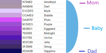 Traits Dragon Adventures Wiki Fandom - roblox dragon adventures corrosive element