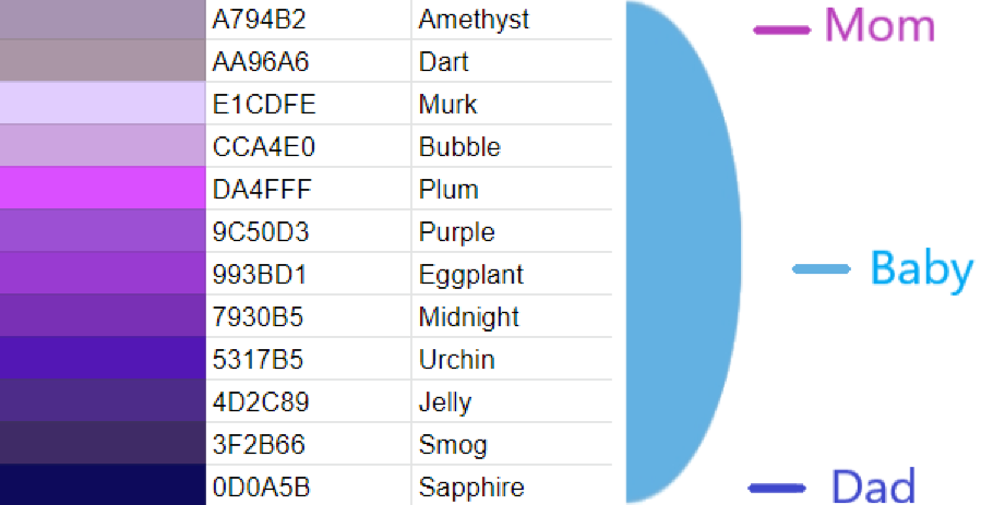 Colour Information Dragon Adventures Wiki Fandom Colour Information Dragon Adventures Wiki Fandom