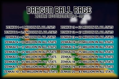 dragon ball hyper blood zenkai code dragon ball hyper blood zenkai code