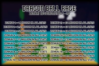 Zenkai Boost Requirements Dragon Ball Rage Roblox Wiki Fandom - dragon ball z rage roblox