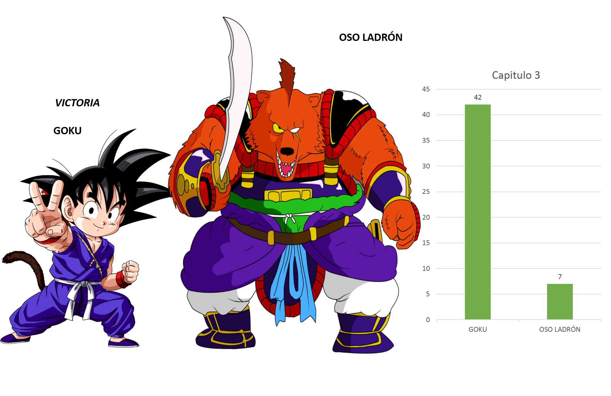 Niveles De Poder Dragon Ball | Wiki Dragon Ball Teorias | Fandom Niveles De Poder Dragon Ball | Wiki Dragon Ball Teorias | Fandom