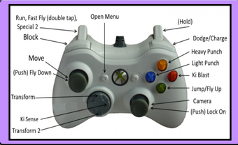 Tutorial Dragon Ball Z Final Stand Wiki Fandom - how to add controls for xbox roblox game