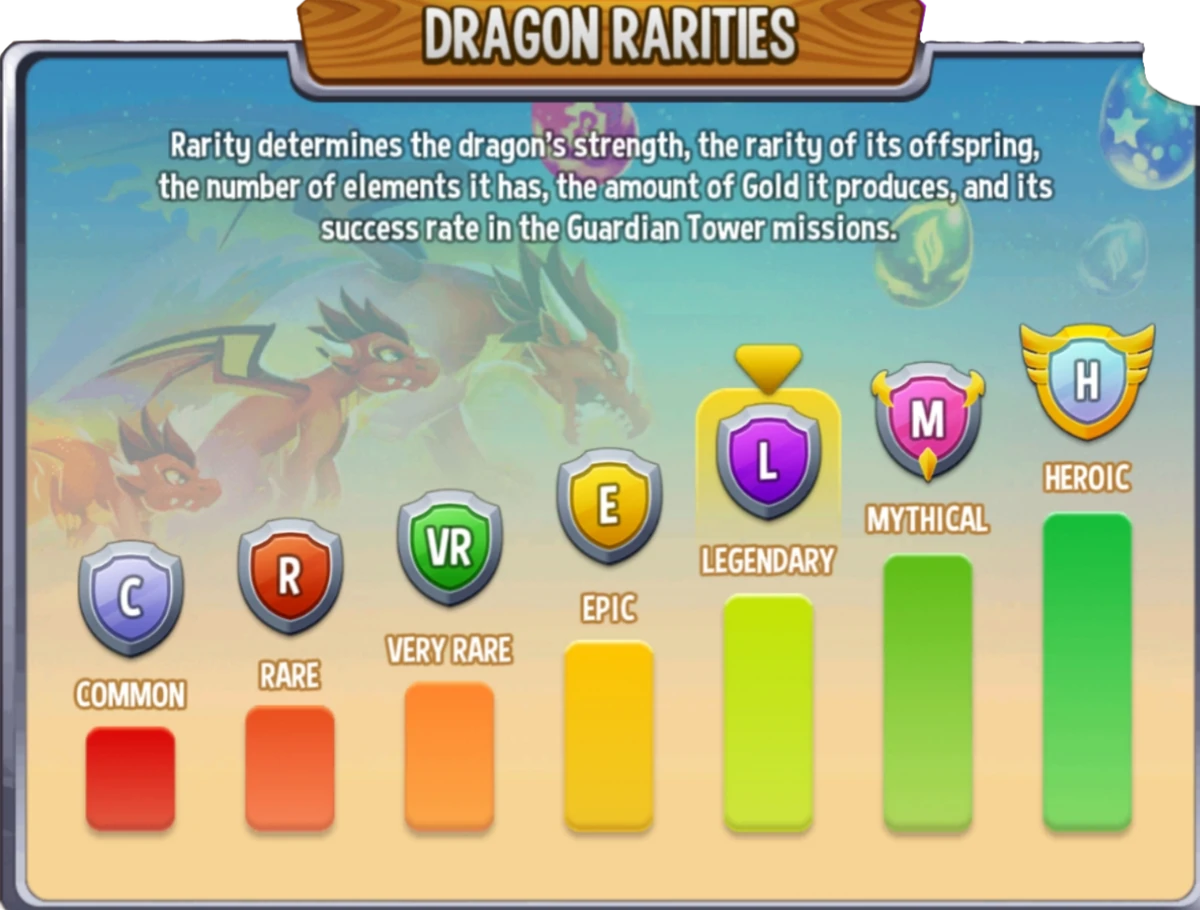 Legendary (Category 9) Ranking Dragon City Competitive List Wiki Fandom