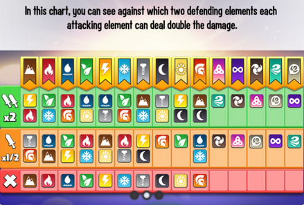 element tier list