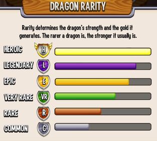 dragon city dragon list
