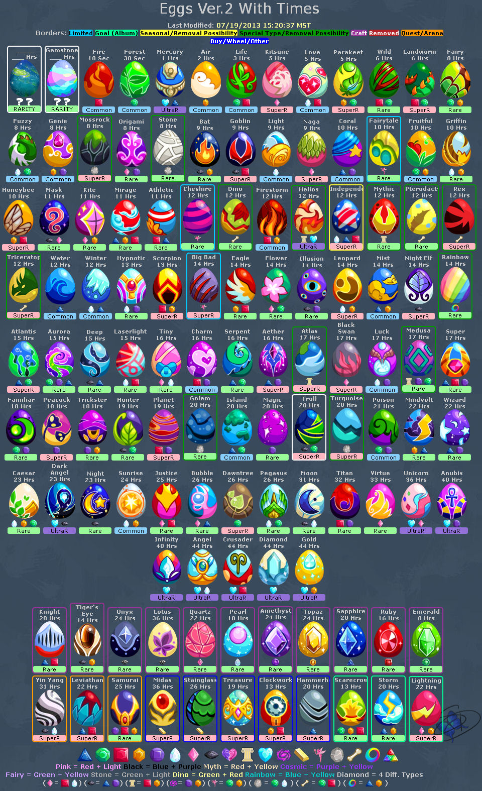 dragon story egg chart 2022