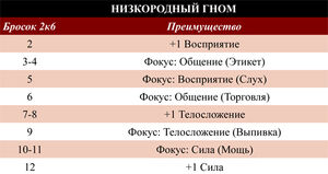 Низкородный гном таблица.jpg