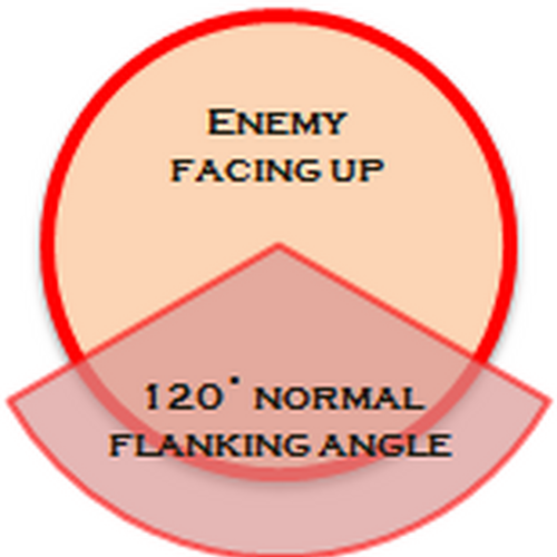 Flanking, Dragon Age Wiki