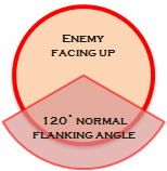 Flanking, Dragon Age Wiki