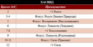Хасинд таблица.jpg