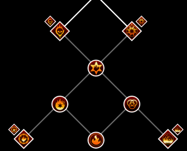 Inferno Skill Tree