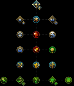 Trapping Skill Tree