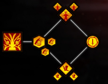 Talent tree