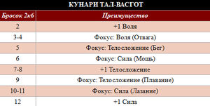ТАл-Васгот таблица.jpg