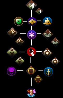 Protection Skill Set