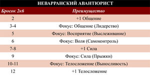 Неваррский авантюрист таблица.jpg