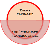 Flanking, Dragon Age Wiki