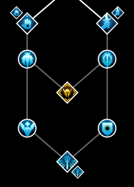 Templar Skill Tree