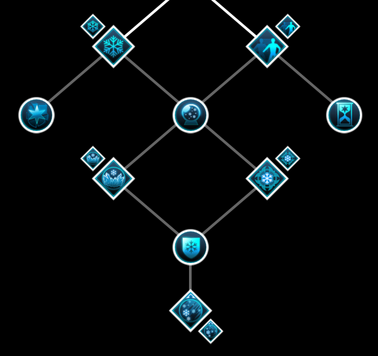 Winter Skill Tree