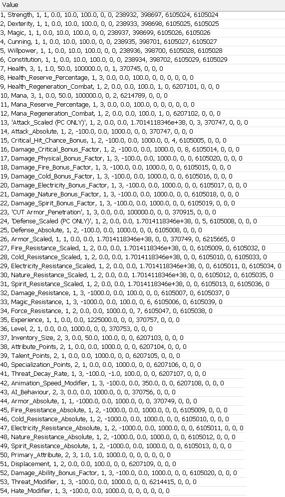 How do I use the toolset to change the appearance of base items? The wiki  tutorial is confusing. : r/DragonageOrigins