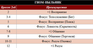 Гном-пыльник таблица.jpg