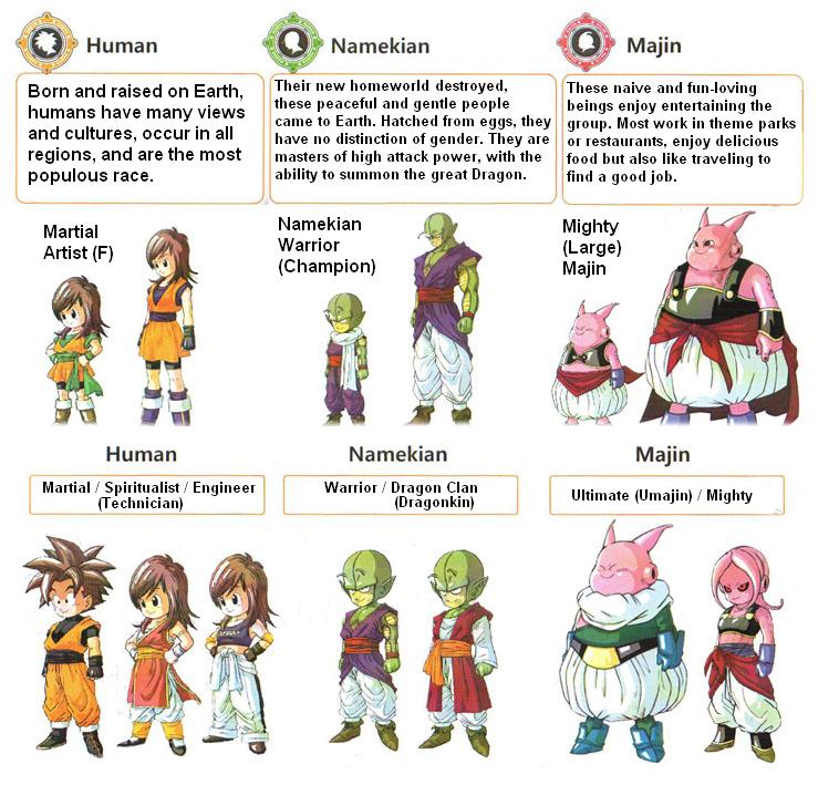 Races Dragon Ball Online Wiki Fandom