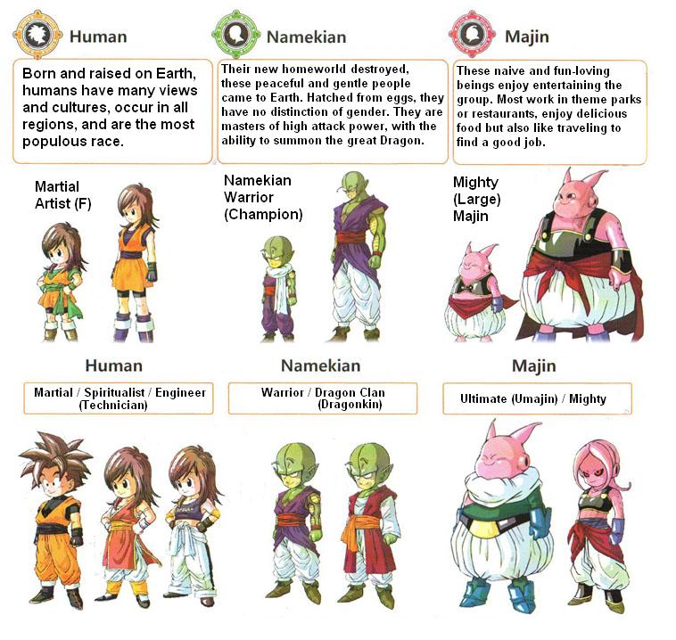 races-dragon-ball-online-wiki-fandom