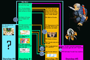 dragon ball z series timeline