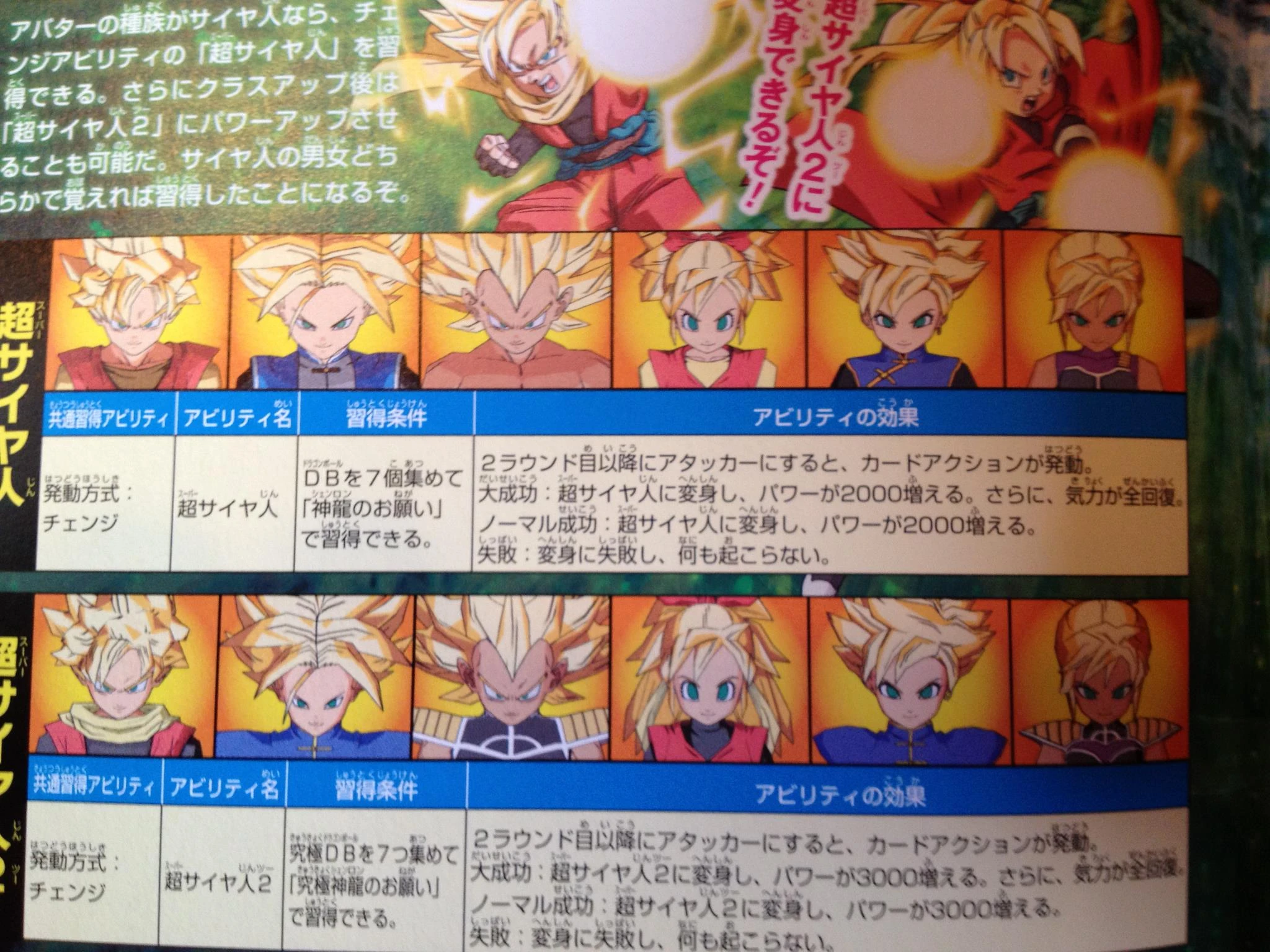 Talk:Dragon Ball Heroes | Dragon Ball Wiki | Fandom