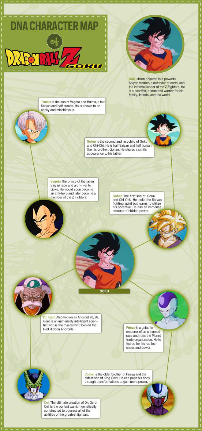 DragonBallZImageMapFinal