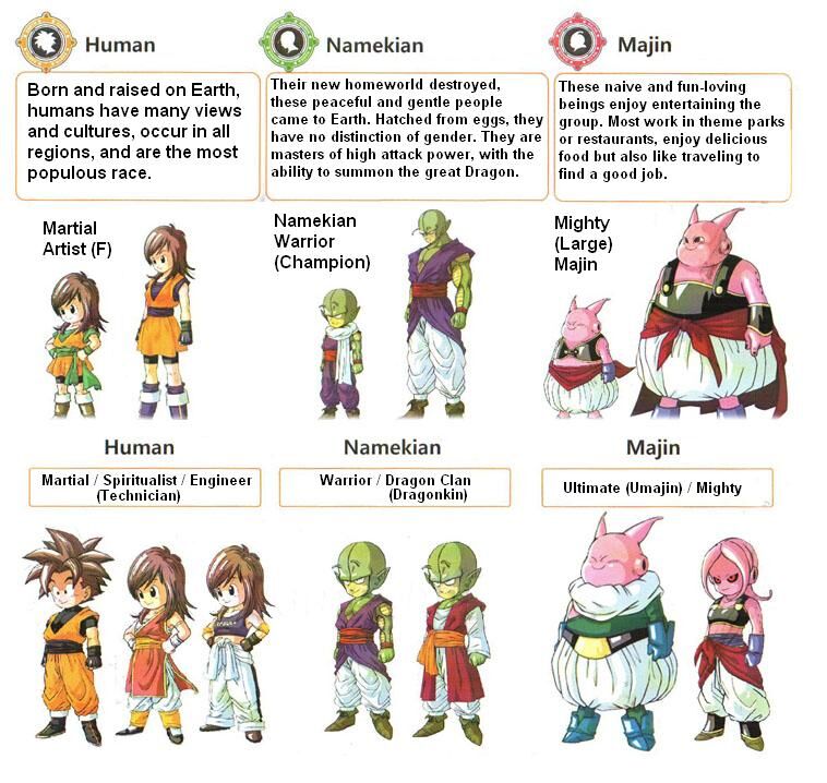 Dragon Ball Evolution - PSP - ALL CHARACTERS / LISTA PERSONAGENS /  PERSONAJES + MAPS 