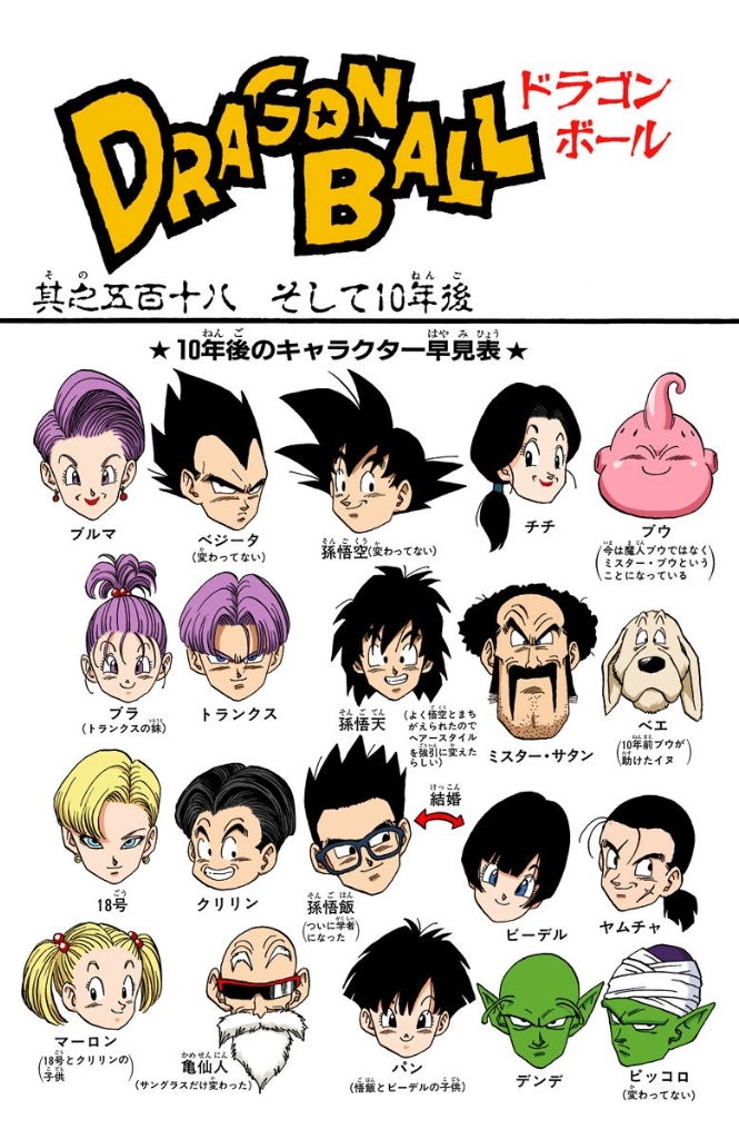 Dragon Ball Full Color Manga, Dragon Ball Wiki