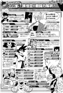 Dragon Ball: Super Exciting Guide.