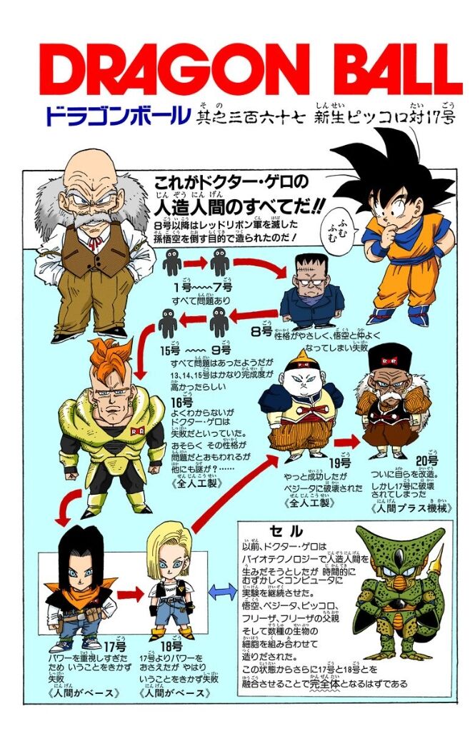 Explicacion: TODOS los Androides Creados por la Red Ribbon - Dragon Ball  Super 