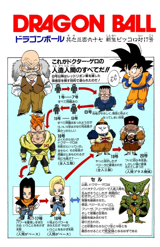 New Androids, Dragon Ball Wiki