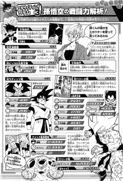 Daizenshuu EX - Guides - Transformations Guide - Saiyan