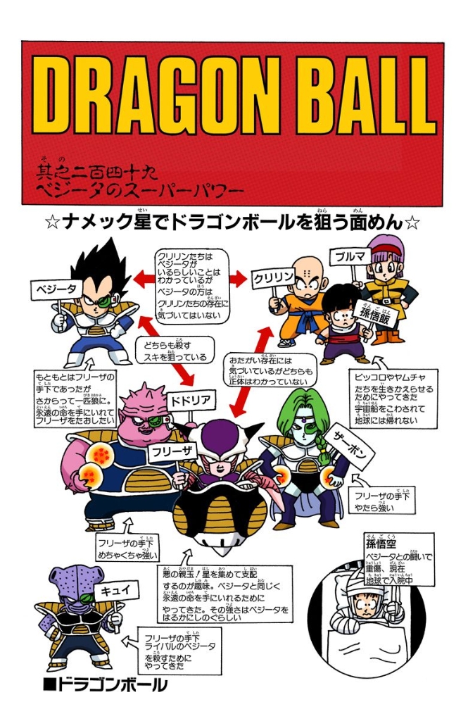 User blog:Vegetassj100/real?, Dragon Ball Wiki