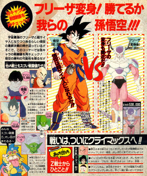 Dragon Ball Super Manga Power Levels Pt.1