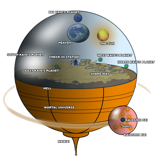 Team Universe 7, Dragon Ball Wiki