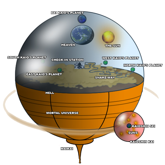 Começa o torneio! Todos para o Planeta Sem Nome!, Dragon Ball Wiki Brasil