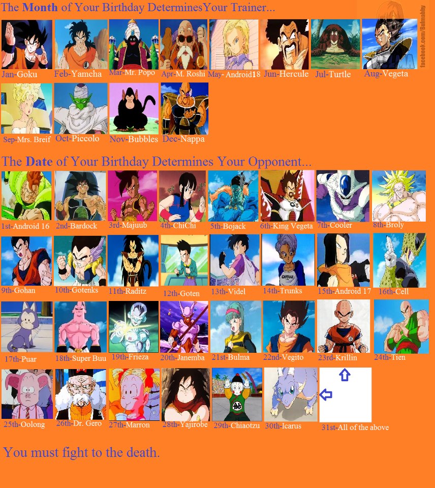 Anime birthday game I made  Anime Answers  Fanpop