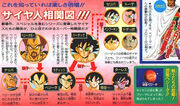 Saiyajin family trees-small