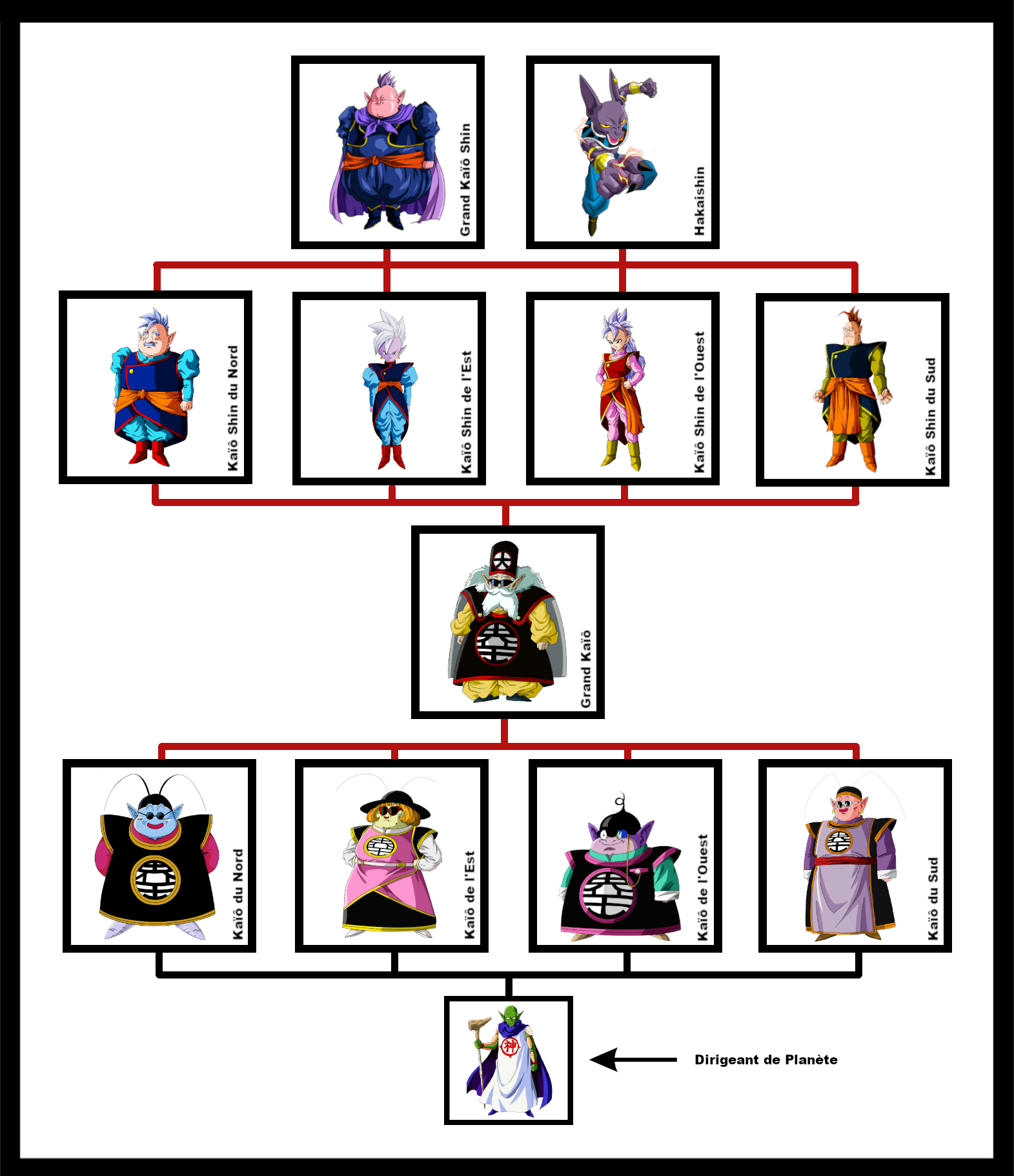 Hiérarchie des Dieux d'un Univers Wiki Dragon Ball Fandom Hiérarchie des Dieux d'un Univers Wiki Dragon Ball Fandom