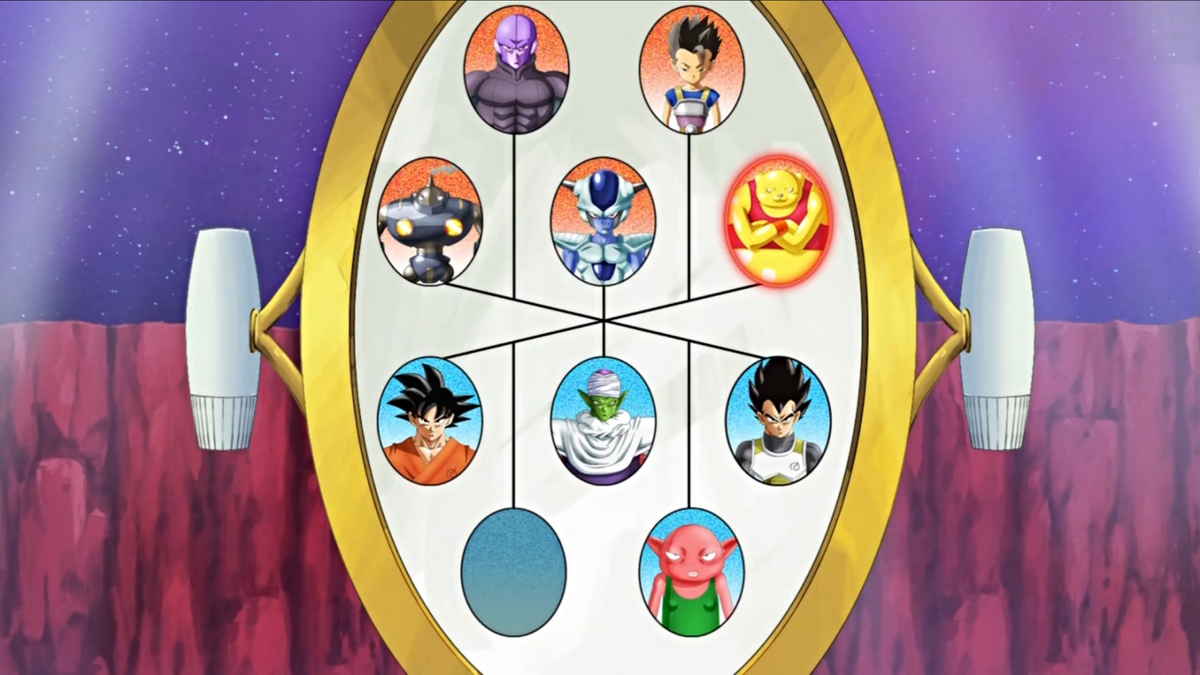 Dragon Ball Super: The weakest character from each of the eight Tournament  of Power Universes