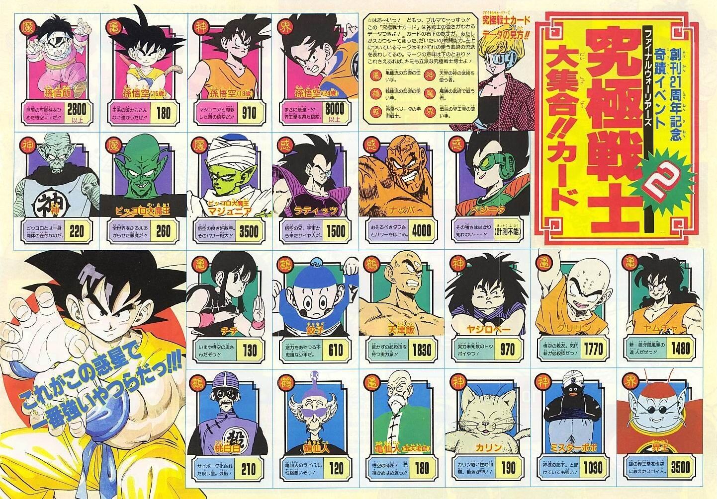 List of Power Levels | Dragon Ball Wiki | Fandom List of Power Levels | Dragon Ball Wiki | Fandom