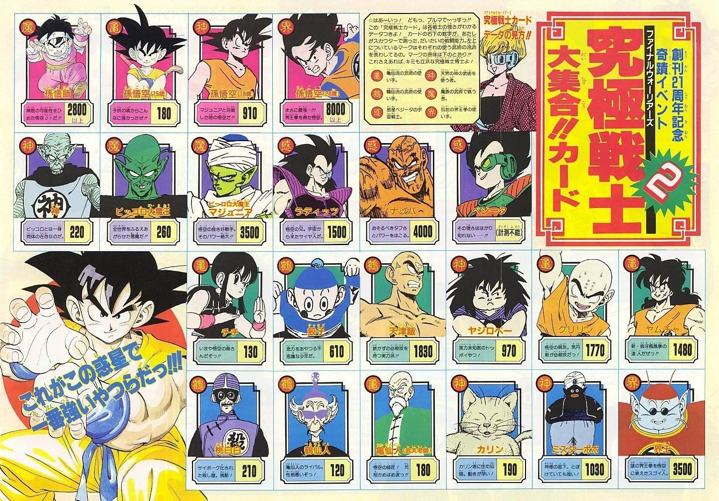 dragon ball z villains power levels