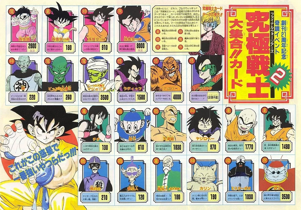 List of Power Levels | Dragon Ball Wiki | Fandom