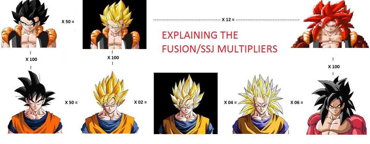 Sho on X: Gogeta and Janemba's Renders and Icons have also been